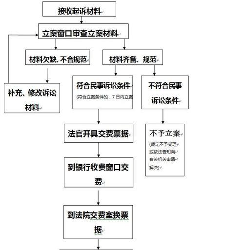 礼记俱乐部的加入条件和流程是什么？