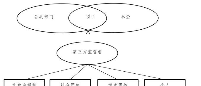 礼记俱乐部的加入条件和流程是什么？