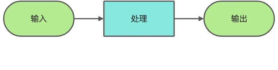 礼记俱乐部的加入条件和流程是什么？