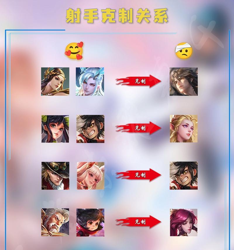 王者荣耀中避免阵亡的策略有哪些？
