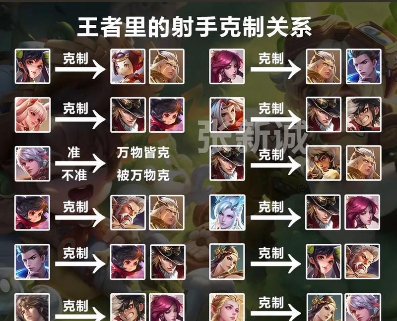 王者荣耀中避免阵亡的策略有哪些？