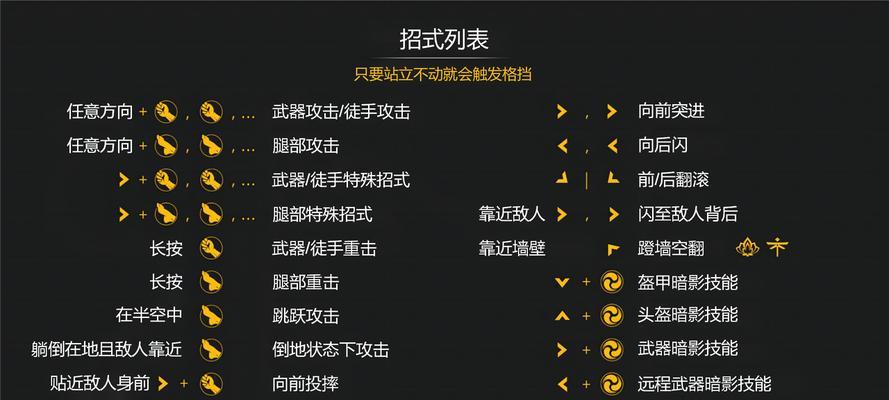 三眼在游戏中如何操作？三眼的技能连招有哪些？