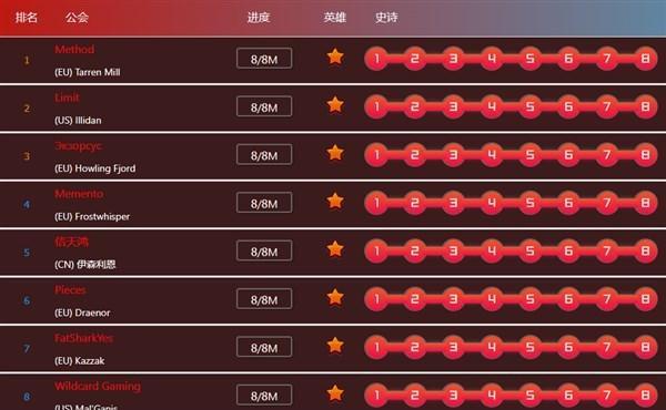 沈阳魔兽世界公会联盟实力如何？加入有什么好处？