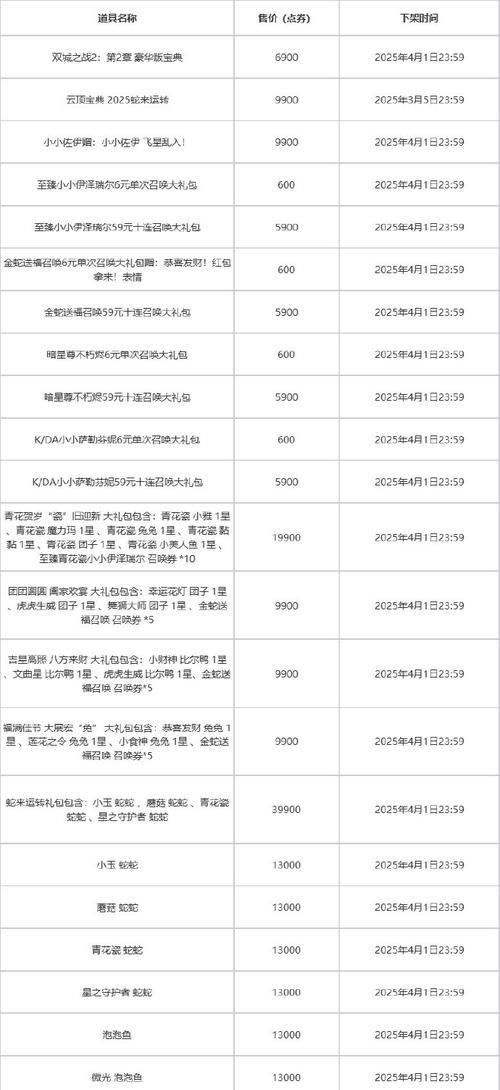 英雄联盟点券赠送机制是怎样的？
