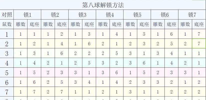 魔兽世界中锁定的游戏如何解锁？解锁的方法是什么？