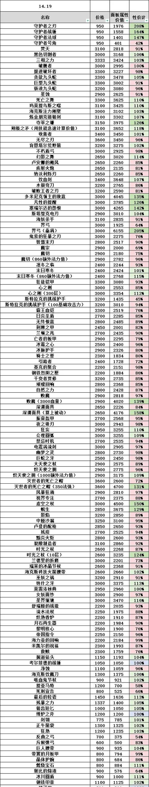 魔王冠冕在英雄联盟中是什么装备？有什么效果？