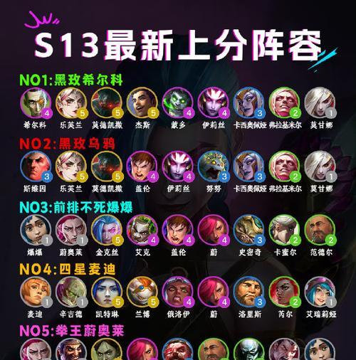 英雄联盟剑魔适合的双排组合名称是什么？