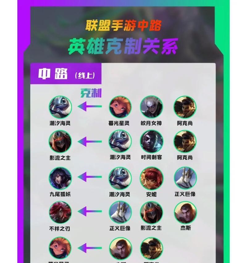 如何设置英雄联盟中的TP队友？