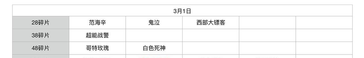 轮换商店规则详细说明？