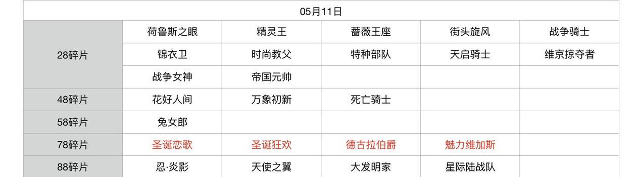 轮换商店规则详细说明？