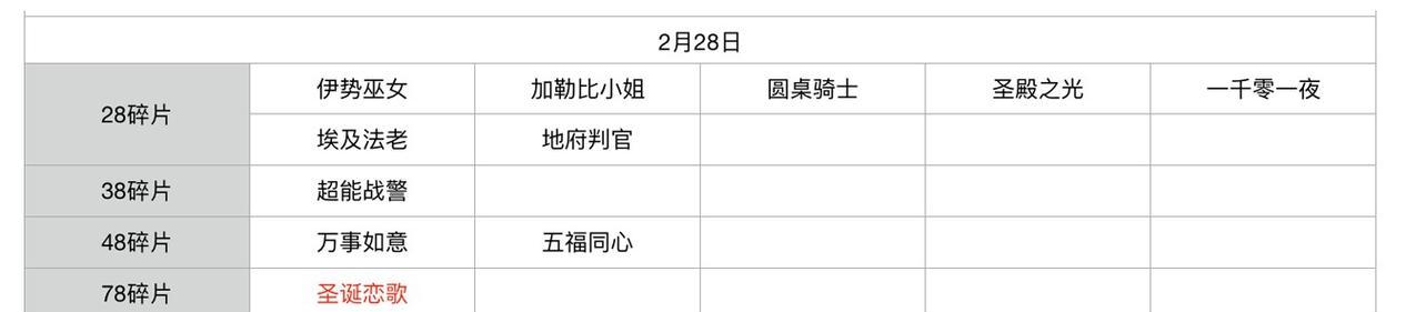 轮换商店规则详细说明？