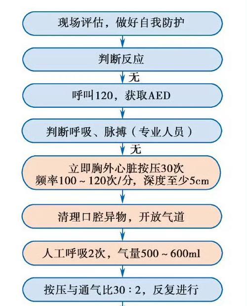 遗忘急救技能的具体步骤是什么？