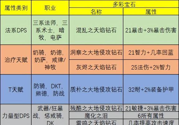 魔兽世界中黑玉宝石的快速获取方法是什么？