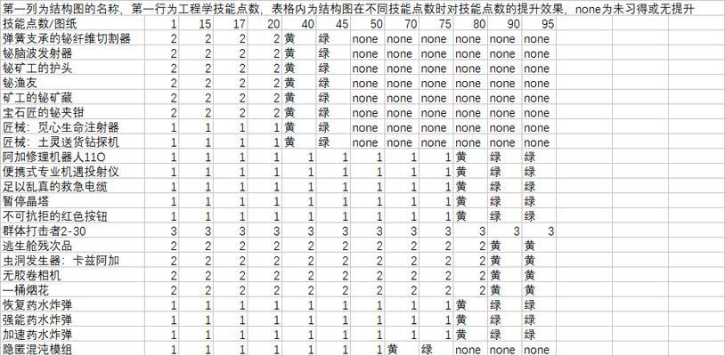 冲榜竞速魔兽的玩法是什么？如何快速提升排名？