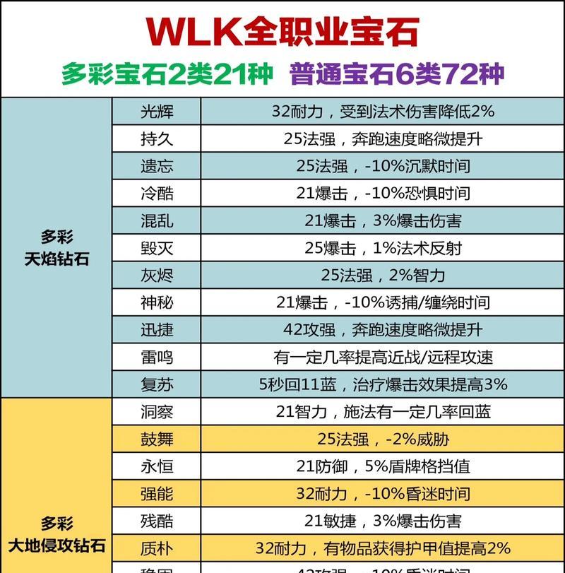 魔兽世界凯奇努恩冰珠怎么获得？冰珠的获取途径有哪些？