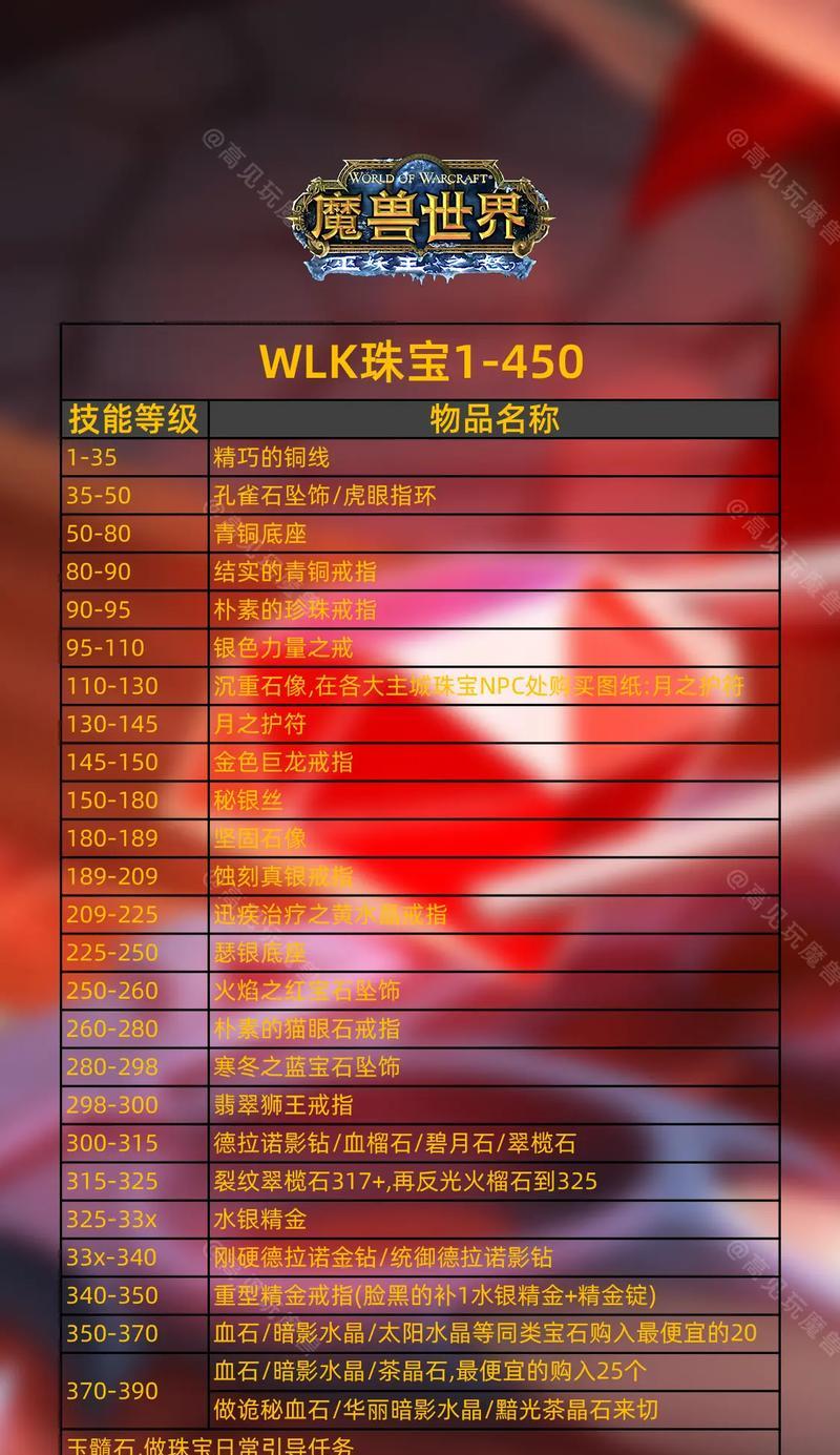 魔兽世界凯奇努恩冰珠怎么获得？冰珠的获取途径有哪些？