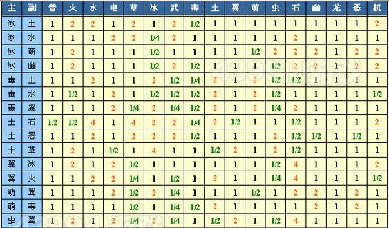 洛克王国中如何克制豹子技能？克制豹子技能的有效方法有哪些？