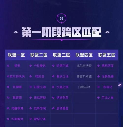 英雄联盟洋房局怎么玩的？有哪些技巧和策略？
