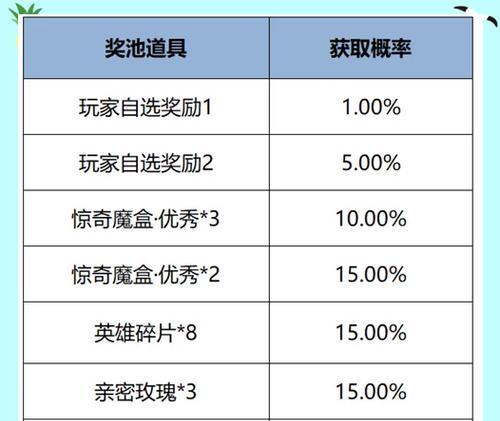 王者荣耀传说皮肤如何获得优惠？传说皮肤的优惠活动有哪些？