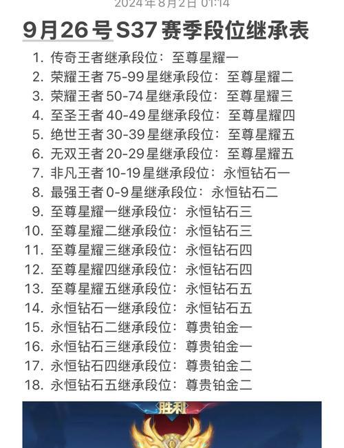 王者荣耀当前赛季结束时间？赛季结束后有哪些变化？