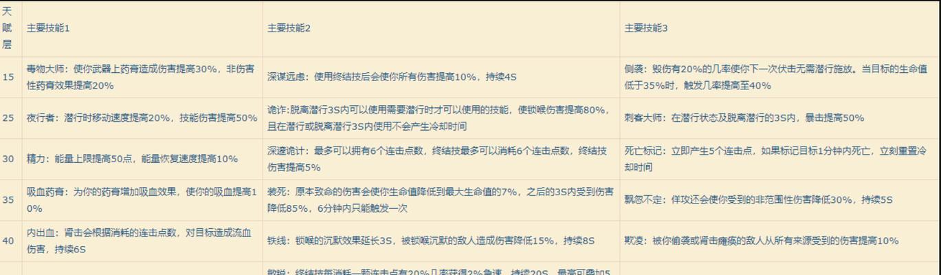 幻象盗贼的玩法有哪些？如何发挥其最大潜力？