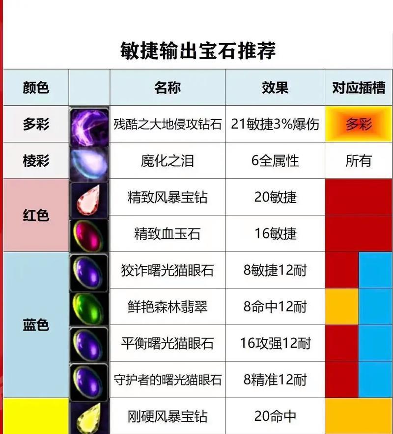 魔兽戒指镶嵌宝石在哪里购买？价格是多少？