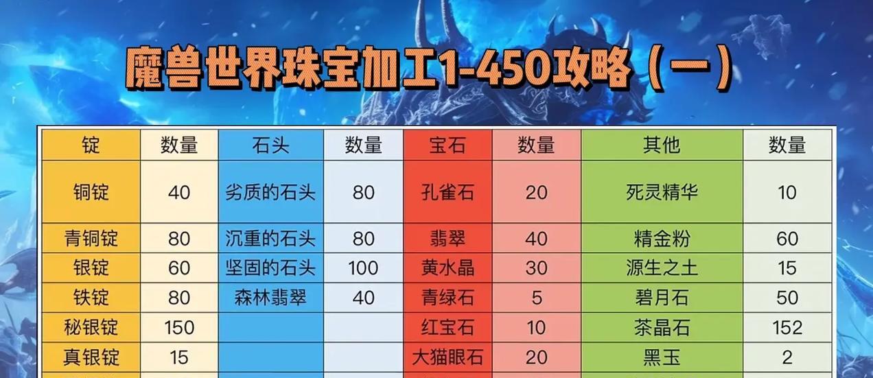 魔兽戒指镶嵌宝石在哪里购买？价格是多少？