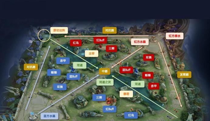 王者荣耀中刺客应该走哪条路线？