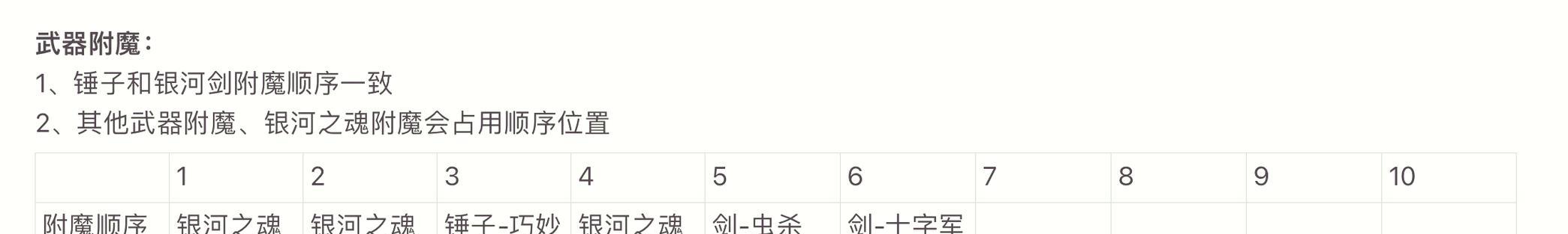 装备附魔错误后如何更正？