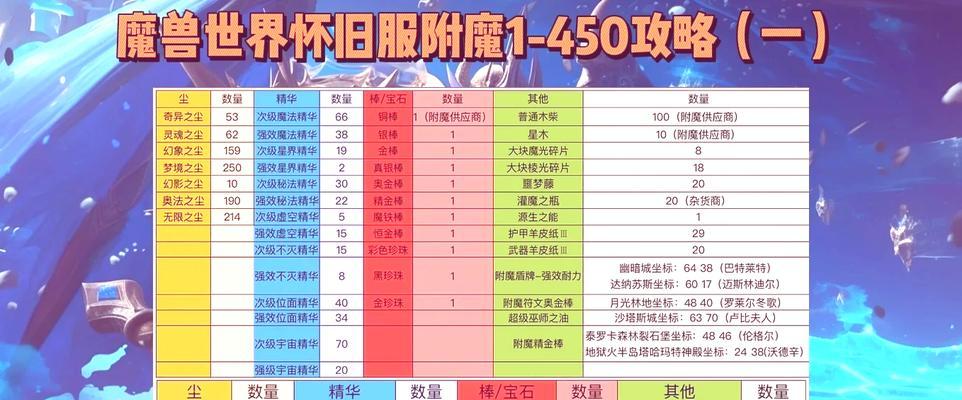 装备附魔错误后如何更正？