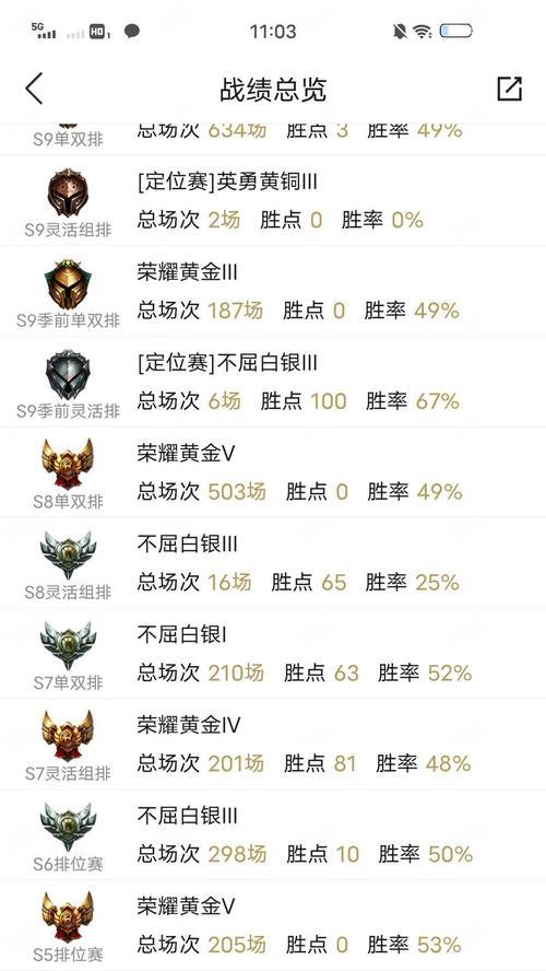 英雄联盟659胜点的计算方式是什么？胜点的重要性如何？