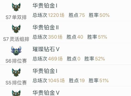 英雄联盟659胜点的计算方式是什么？胜点的重要性如何？