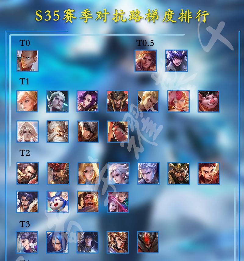 王者荣耀怎么阶段？不同阶段的策略是什么？