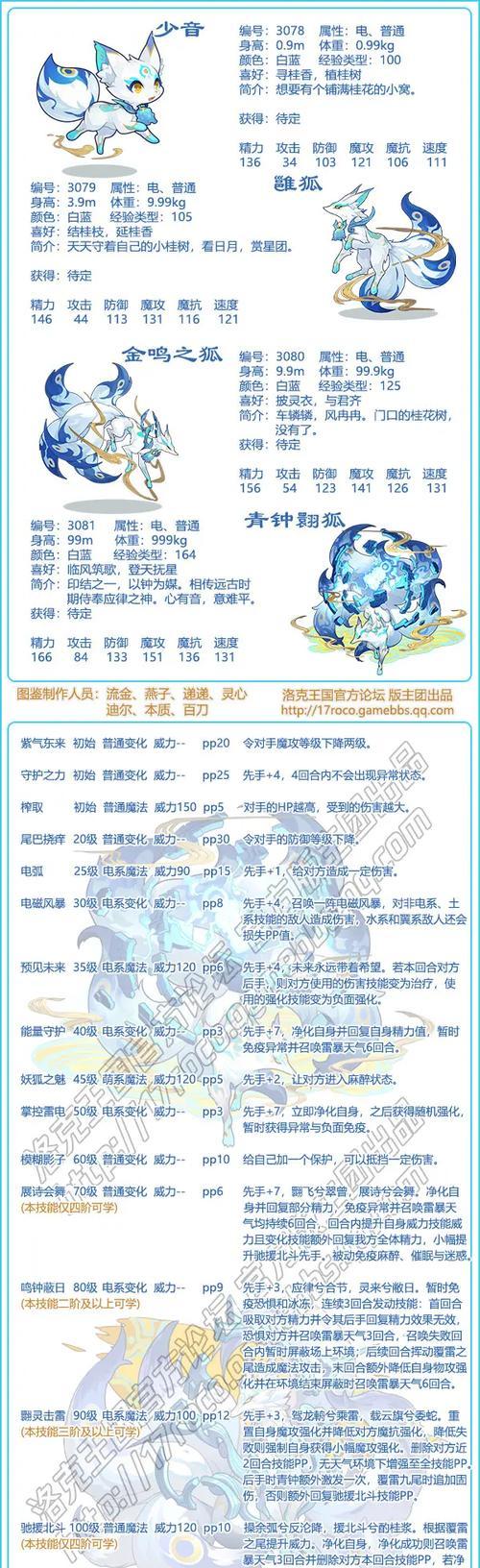 洛克王国狐狸神器获取方法和作用是什么？