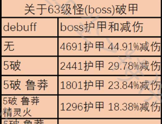 魔兽世界终结审判第六阶段的完成方法是什么？