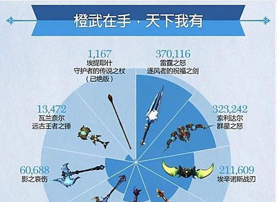 魔兽世界终结审判第六阶段的完成方法是什么？