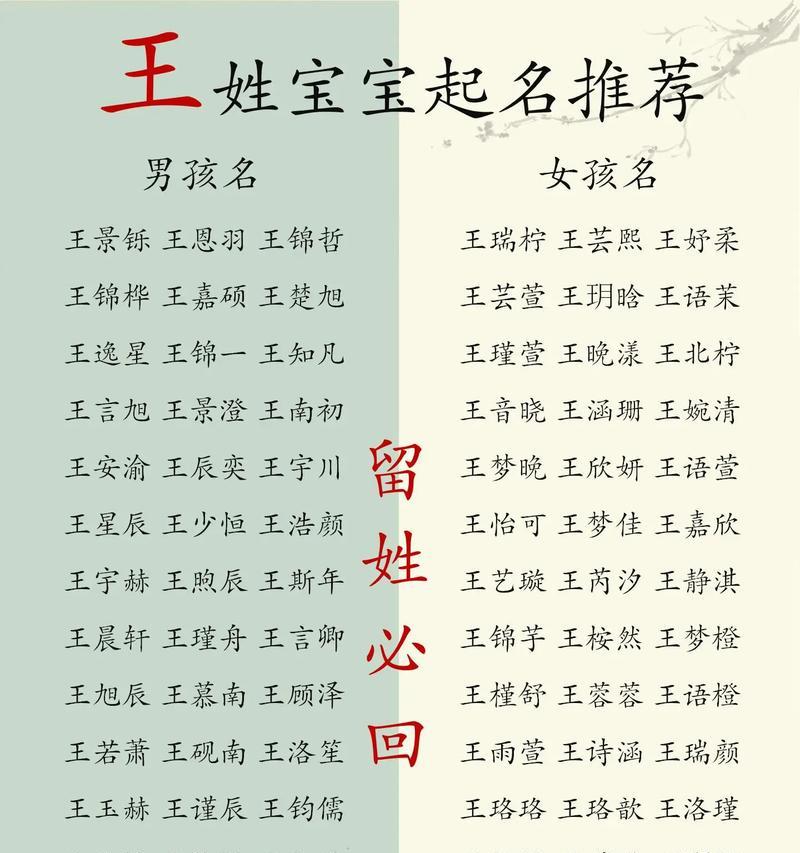 皇子的昵称有哪些创意？如何为皇子起名？