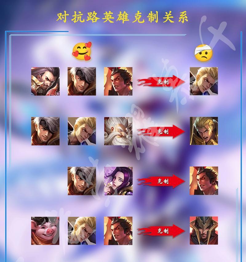 王者荣耀主理都有哪些英雄？各自的技能特点是什么？