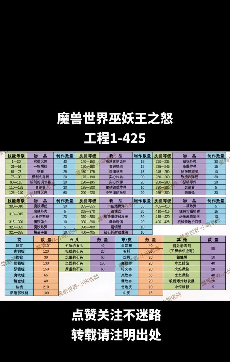 魔兽部落雄狮守护如何获得？获取途径是什么？