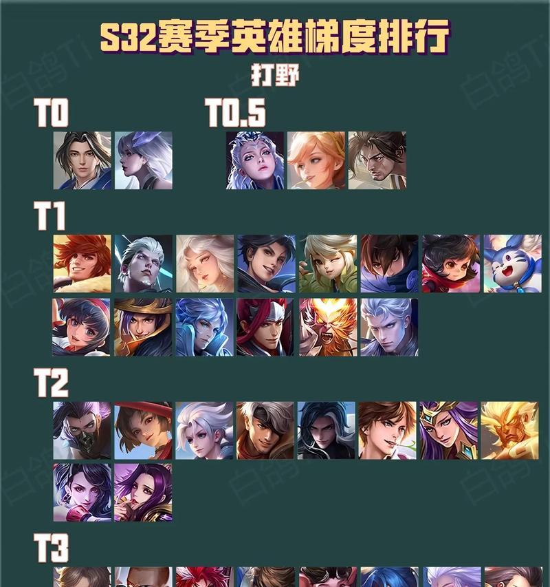 王者荣耀的排名机制是什么？