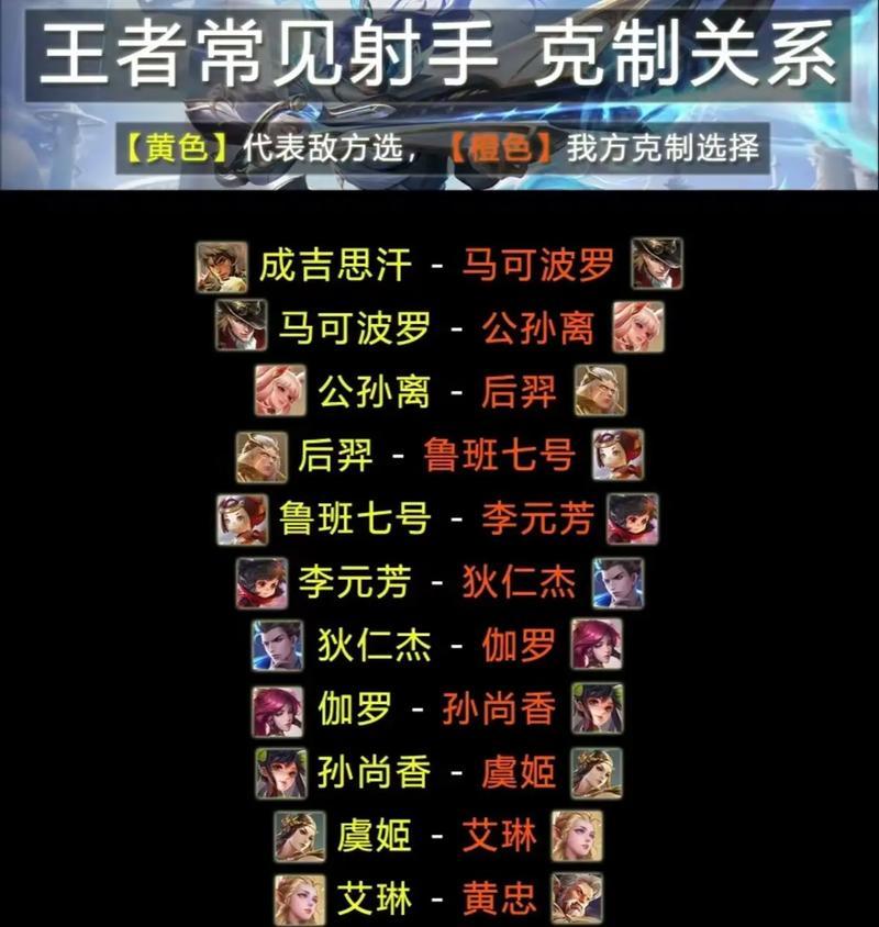 玩射手时最重要的是什么？王者荣耀中射手角色的关键技巧有哪些？