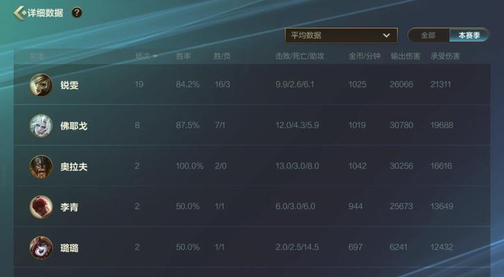 如何在英雄联盟中分享战绩？