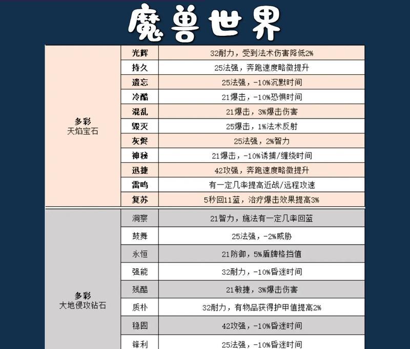 嗡鸣宝石在魔兽世界中的获取方法是什么？