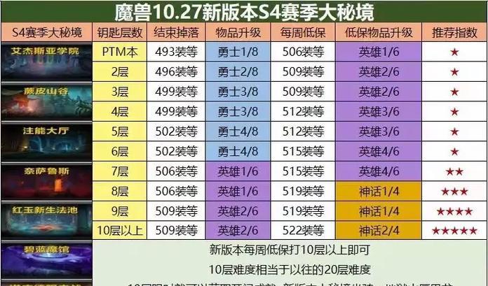 魔兽世界亚服制造装备如何获得？获得装备的途径有哪些？