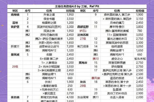 魔兽世界生存工具任务的完成方法是什么？需要哪些步骤？