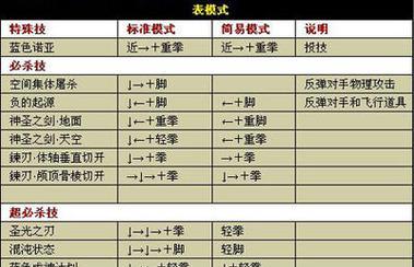 盖隆技能连招是什么？如何有效对抗盖隆？