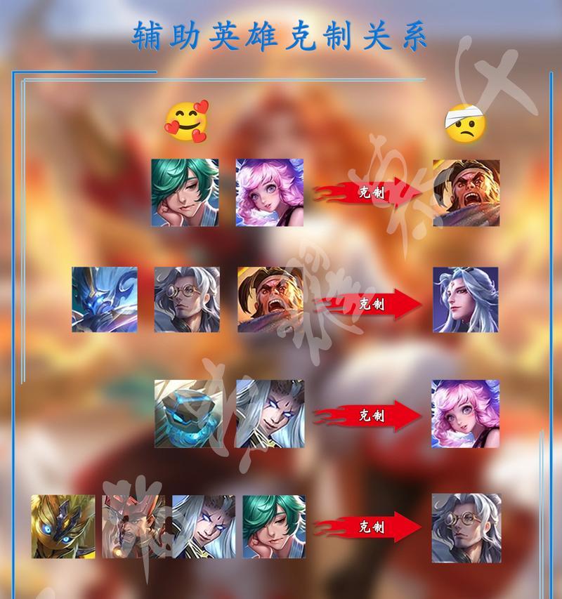 王者荣耀中兄弟关系有哪些特别的称呼？