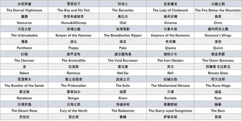 英雄联盟玩家组织的官方名称是什么？