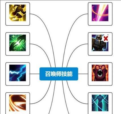 大悲在英雄联盟中应携带哪些召唤师技能？