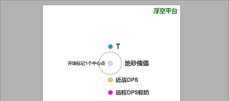 触发魔涌的条件是什么？